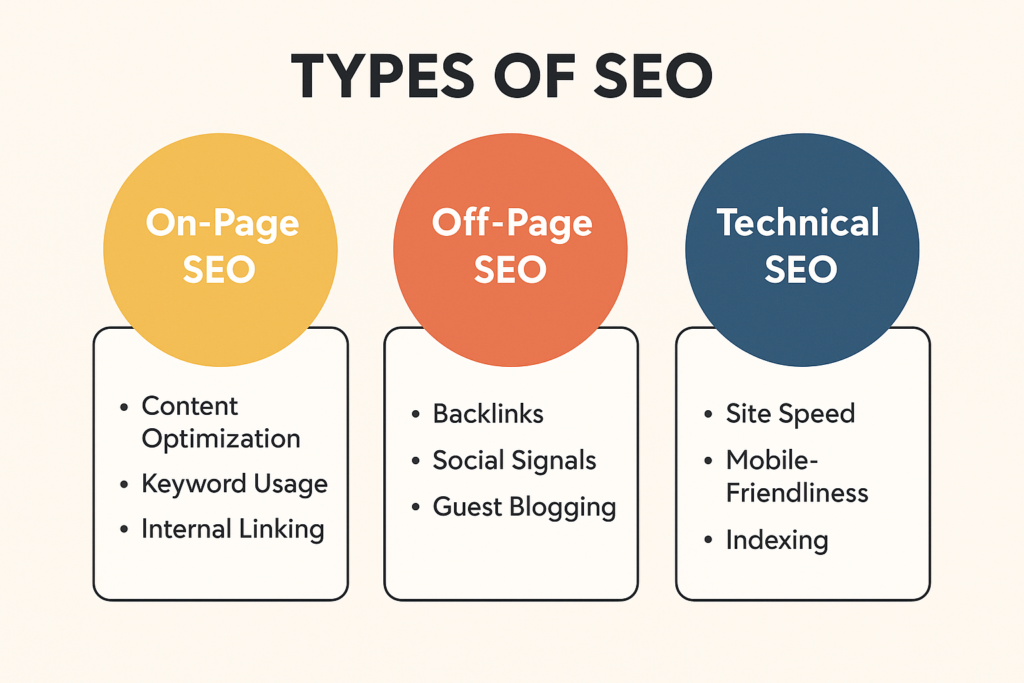 SEO Basics for Beginners: A Complete Guide